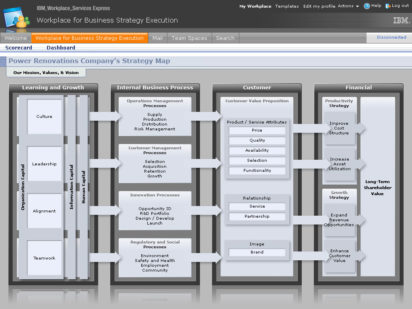 A screenshot showing a completed strategy map. All the strategic elements are displayed across the four Balanced Scorecard perspectives: Learning and Growth, Internal Business Processes, Customer, and Financial. The user can see how the strategic elements in one perspective are linked to and effect the others.