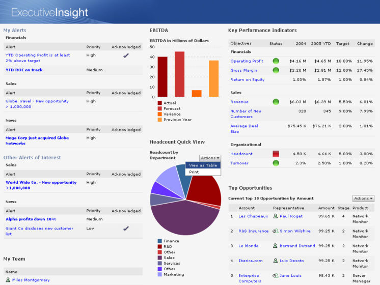 A screenshot of WebSphere Dashboard Framework after the redesign showing a better use of space, easier to read two dimensional charts, and easier to read tables with increased contrast.