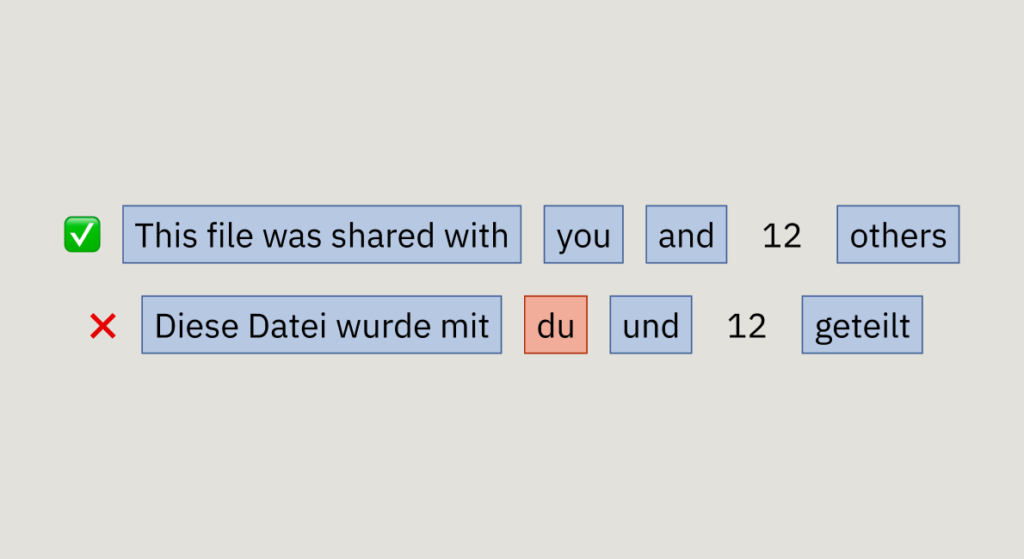 An illustration showing the German translation error referenced in this article. The strings “This file was shared with you and 12 others” was translated as “Diese Datei wurde mit du und 12 geteilt.” “Du” was the incorrect firm of “you” for this sentence.Diese