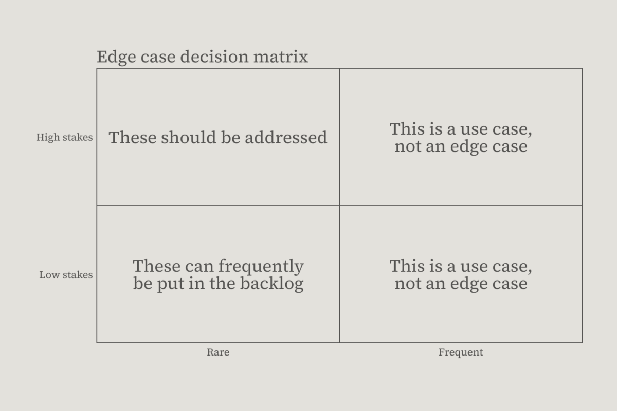 When to design for edge cases, and when to cut them
