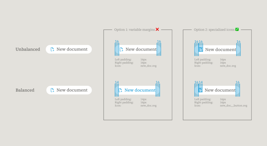 An illustration showing visually balanced and unbalanced buttons with the typical advice to fix them (changing margins), and my advice to fix them (changing the image).