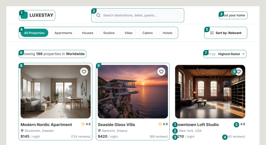 A screenshot of a vacation home booking app with the tab order documented with small numbers